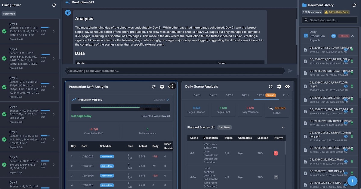 filmIQ dashboard showing the Timing Tower at left, Production GPT analysis center, Document Library at right, and Production Drift Analysis with Daily Scene Analysis below
